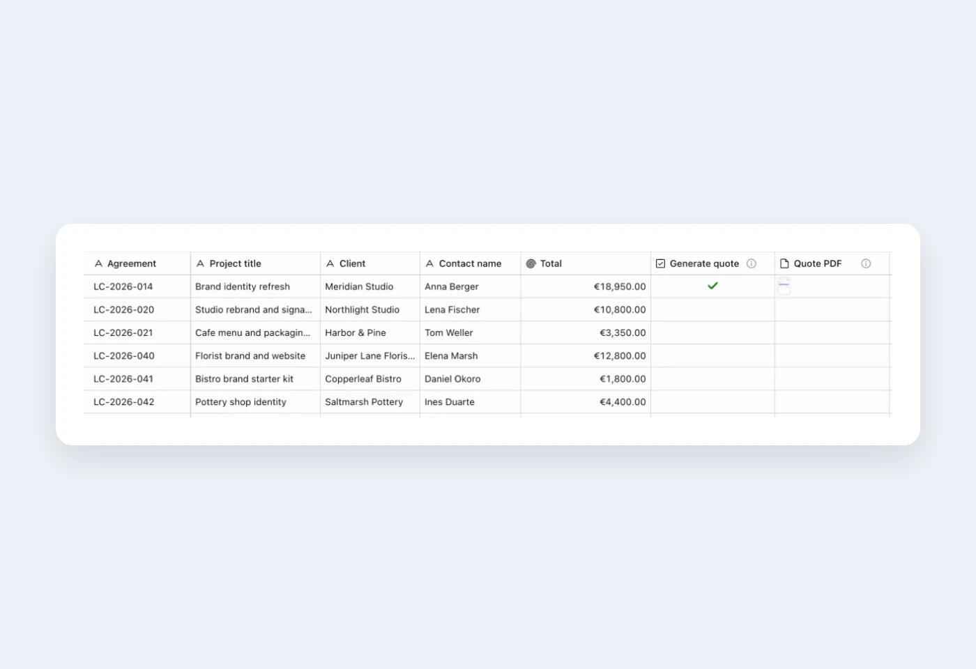 An Airtable table where Generate quote is ticked on one record and its PDF is back in the Quote PDF column