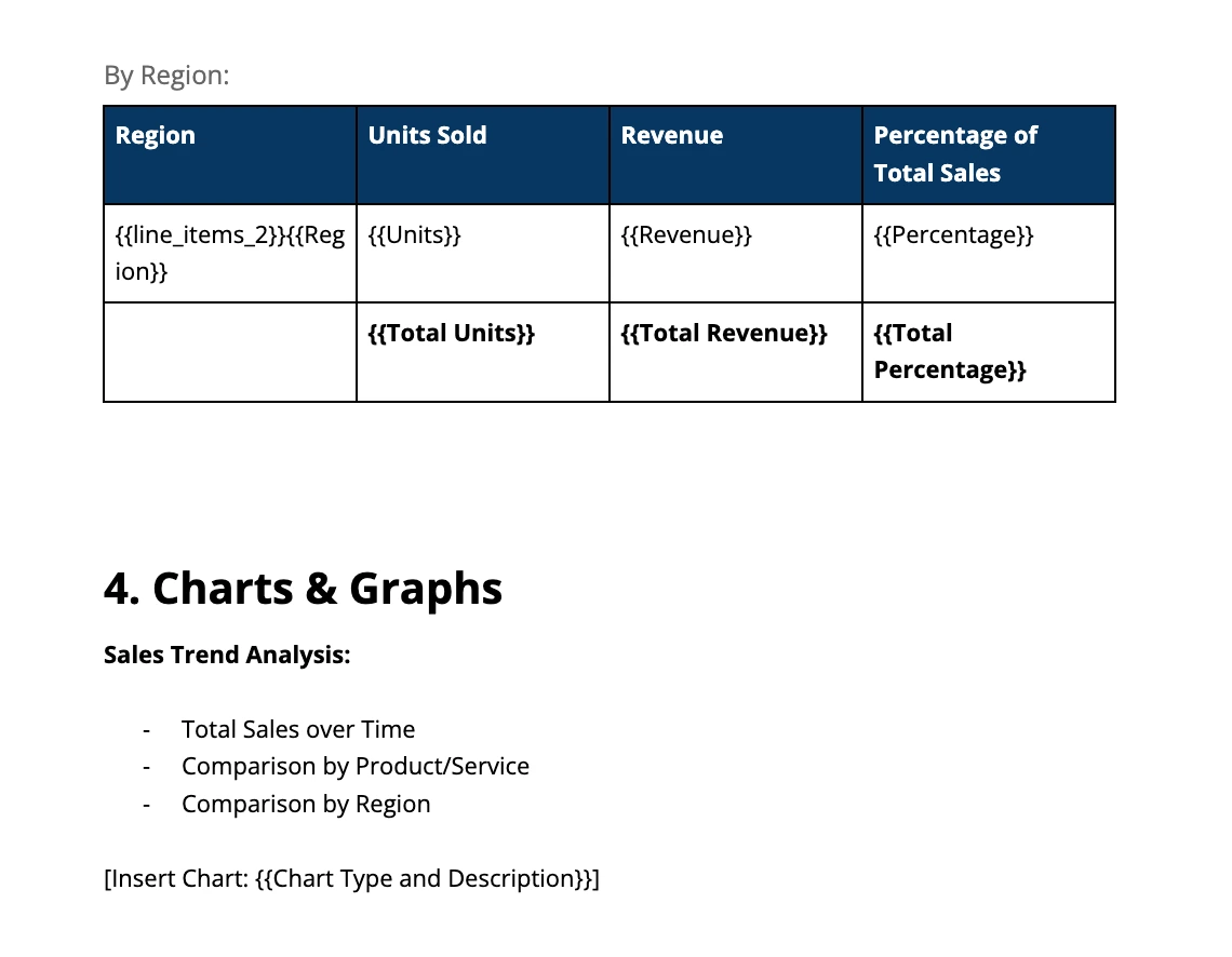 Modify Monthly&nbsp;Sales Report Template for reporting client performance